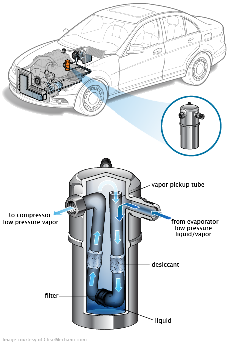 See P0364 repair manual